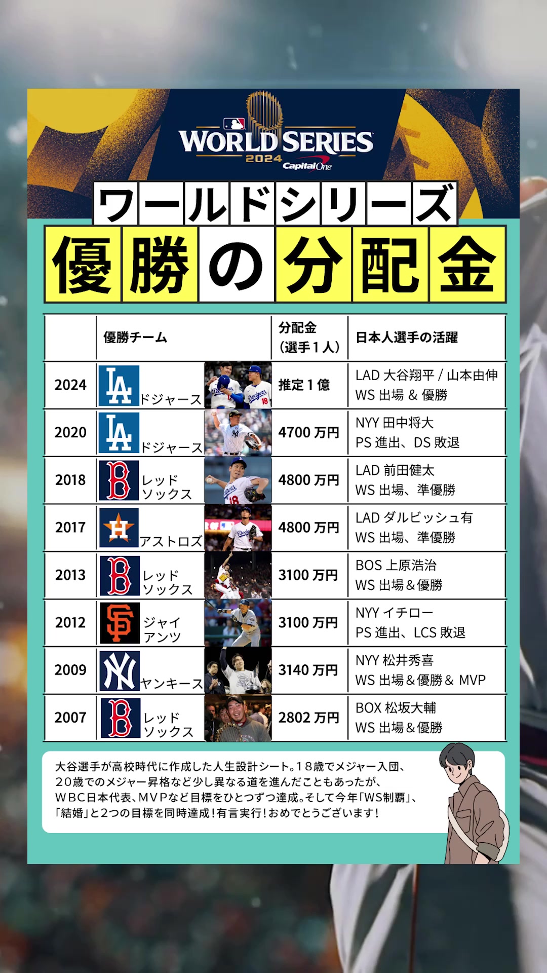 world series